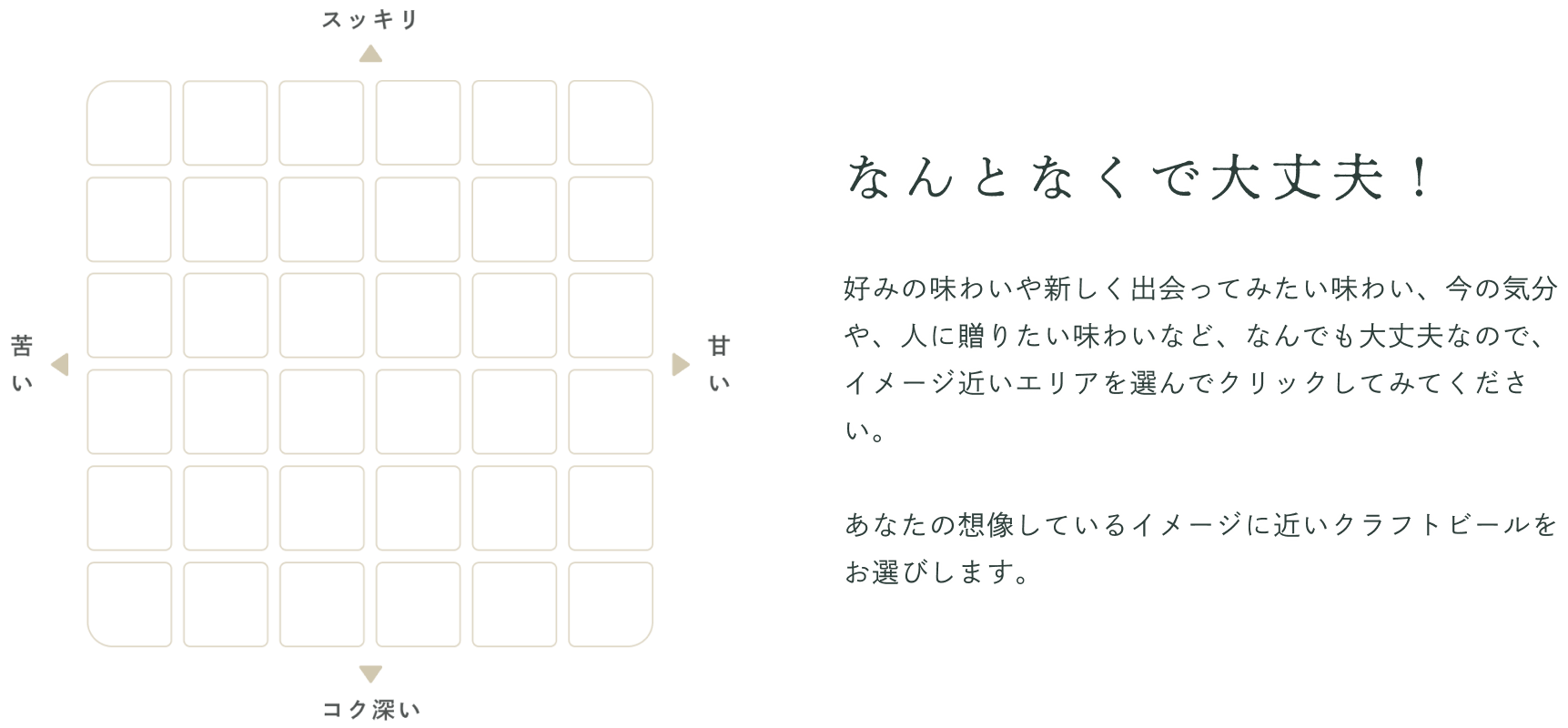 なんとなくで大丈夫！好みの味わいや新しく出会ってみたい味わい、今の気分や、人に贈りたい味わいなど、なんでも大丈夫なので、イメージに近いエリアを選んでクリックしてみてください。あなたの想像しているイメージに近いクラフトビールをお選びします。