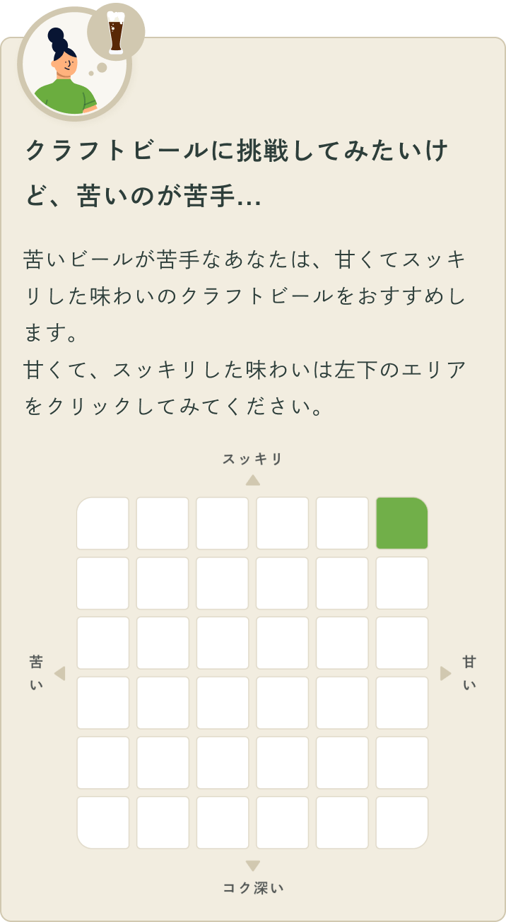 クラフトビールに挑戦してみたいけど、苦いのが苦手。苦いビールが苦手なあなたは、甘くてスッキリした味わいのクラフトビールをおすすめします。甘くて、スッキリした味わいは左下のエリアをクリックしてみてください。