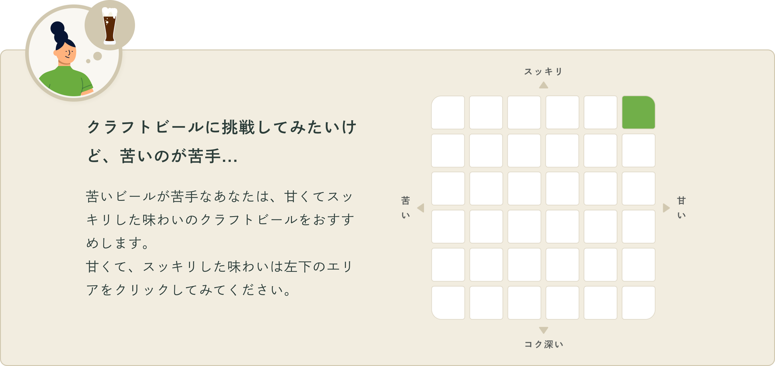 クラフトビールに挑戦してみたいけど、苦いのが苦手。苦いビールが苦手なあなたは、甘くてスッキリした味わいのクラフトビールをおすすめします。甘くて、スッキリした味わいは左下のエリアをクリックしてみてください。