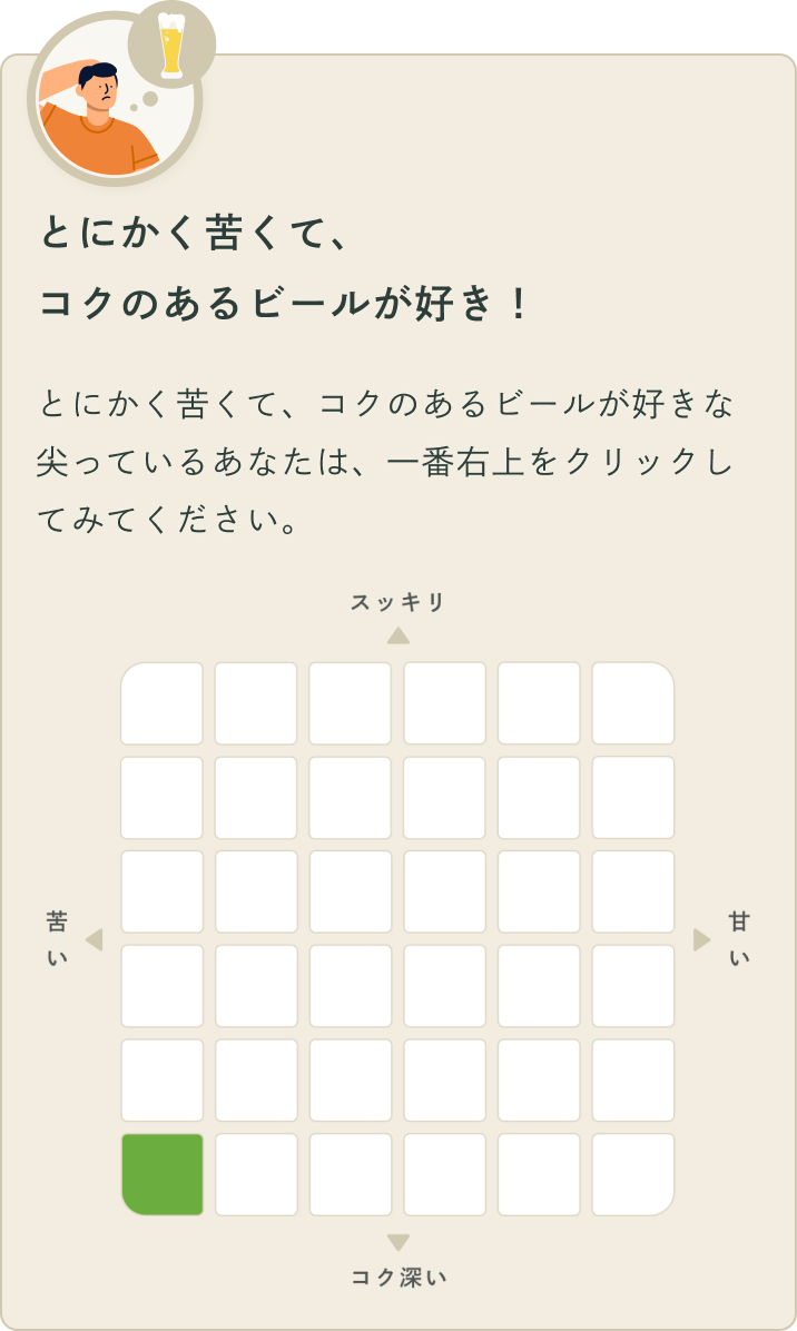 とにかく苦くて、コクのあるビールが好き！とにかく苦くて、コクのあるビールが好きな尖っているあなたは、一番右上をクリックしてみてください。