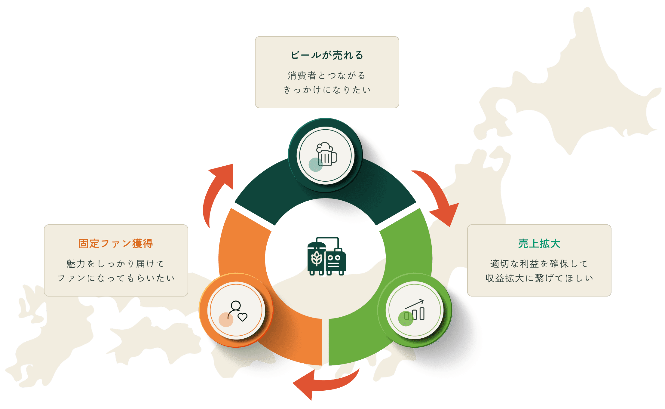 ビールの縁側が目指すもの