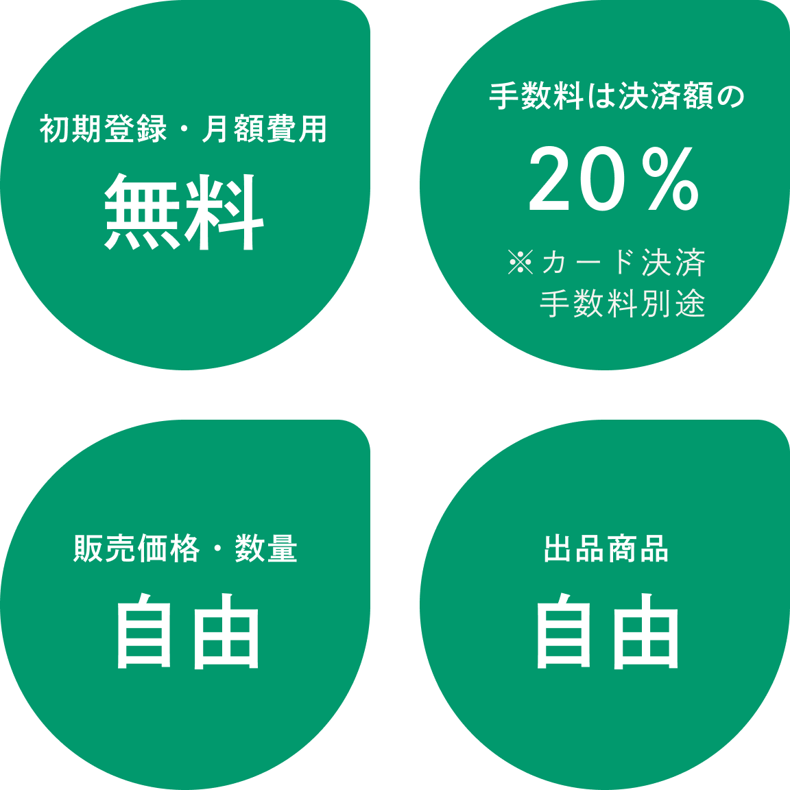 初期登録・月額費用無料